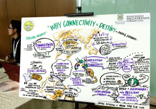 TAK-TIK live drawing of contents into visual for Khazanah Megatrends Forum