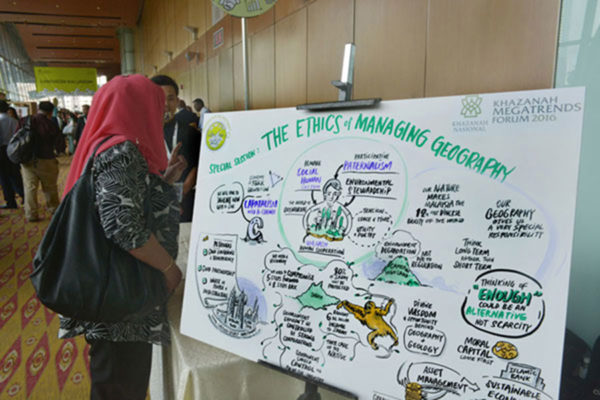 TAK-TIK live drawing of contents into visual for Khazanah Megatrends Forum