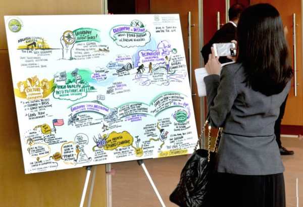 TAK-TIK live drawing of contents into visual for Khazanah Megatrends Forum