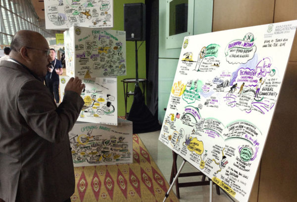 TAK-TIK live drawing of contents into visual for Khazanah Megatrends Forum