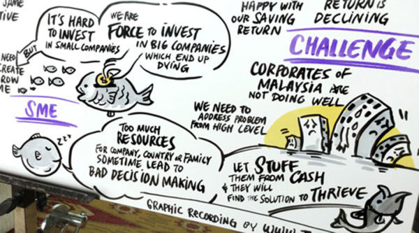 TAK-TIK live drawing of contents into visual for Khazanah Megatrends Forum