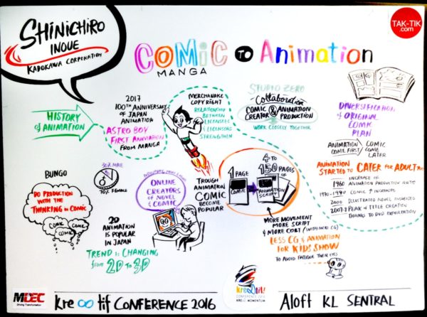 TAK-TIK Visual Solutions graphic recording for Kreatif- Animation Conference
