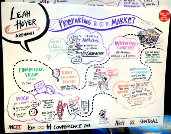 TAK-TIK Visual Solutions graphic recording for Kreatif- Animation Conference