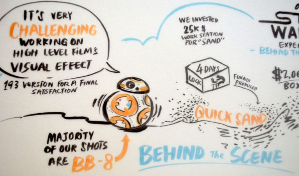 TAK-TIK Visual Solutions graphic recording for Kreatif- Animation Conference
