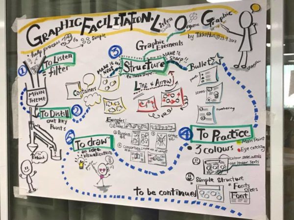LOG graphic recording workshop by Tak-tik hong kong