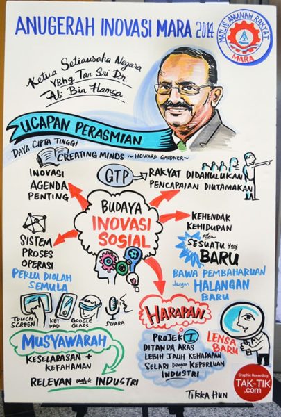 TAK-TIK Visual Solutions create colourful memorable event, live drawing of MARA Innovation Day into 1 big picture