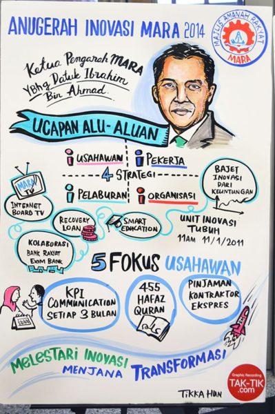 TAK-TIK Visual Solutions create colourful memorable event, live drawing of MARA Innovation Day into 1 big picture