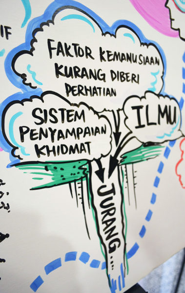 TAK-TIK Visual Solutions create colourful memorable event, live drawing of MARA Innovation Day into 1 big picture