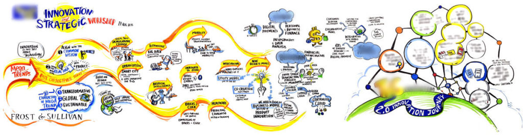 Megatrends Innovation and Strategic Workshop 1