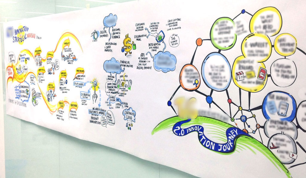 Megatrends Innovation and Strategic Workshop 2