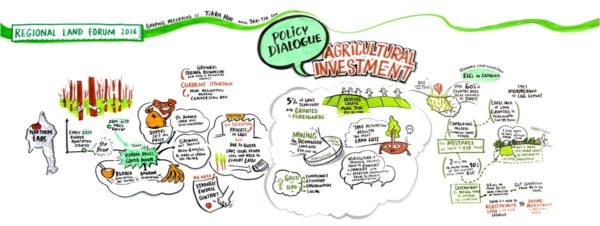 TAK-TIK Visual Solutions graphic facilitation for Mekong Region Land Forum, Hanoi Vietnam - MRLG nonprofit event in Hanoi Vietnam