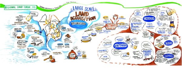 TAK-TIK Visual Solutions graphic facilitation for Mekong Region Land Forum, Hanoi Vietnam - MRLG nonprofit event in Hanoi Vietnam