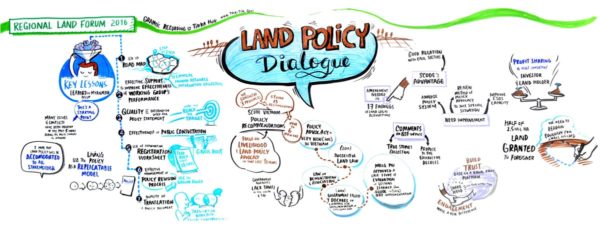 TAK-TIK Visual Solutions graphic facilitation for Mekong Region Land Forum, Hanoi Vietnam - MRLG nonprofit event in Hanoi Vietnam