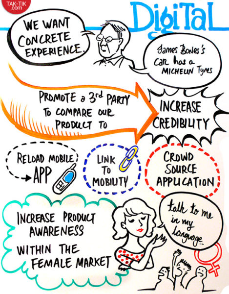 TAK-TIK Visual Solutions graphic facilitation for Michelin regional market facilitation workshop in New Delhi. live drawing of contents into visual