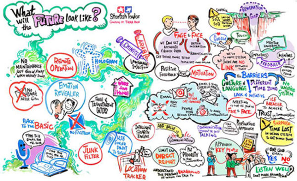 TAK-TIK Visual Solutions graphic facilitation for Oilfield Company workshop on Collaboration in Dubai, UAE & Jakarta, Indonesia