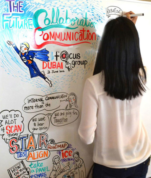 TAK-TIK Visual Solutions graphic facilitation for Oilfield Company workshop on Collaboration in Dubai, UAE & Jakarta, Indonesia