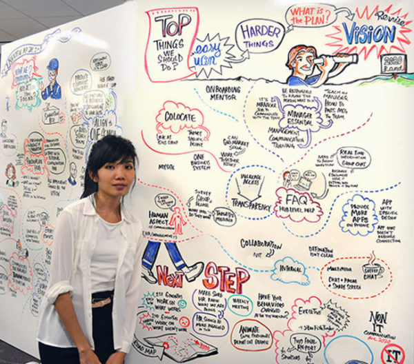 TAK-TIK Visual Solutions graphic facilitation for oil and gas communication workshop in houston USA