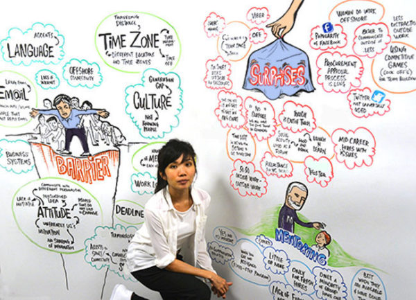 TAK-TIK Visual Solutions graphic facilitation for oil and gas communication workshop in houston USA