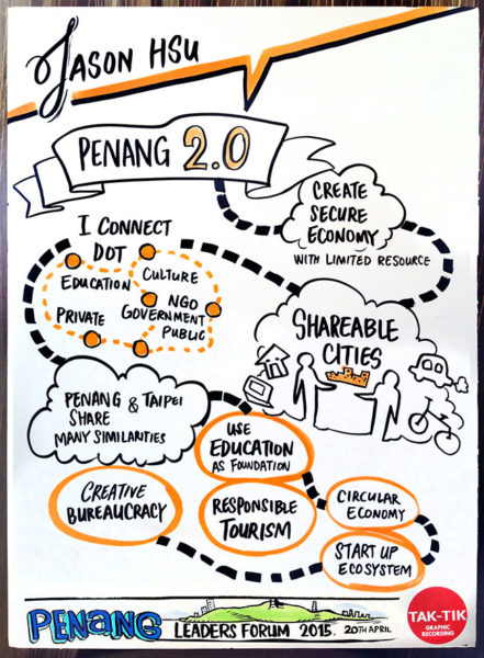 TAK-TIK Visual Solutions graphic recording for Penang Leaders Forum 2015 – Penang paradigm strategies planning