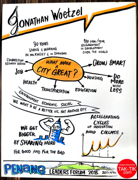 TAK-TIK Visual Solutions graphic recording for Penang Leaders Forum 2015 – Penang paradigm strategies planning