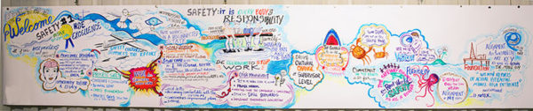 TAK-TIK Visual Solutions graphic facilitation for oil and gas safety workshop at busan south Korea