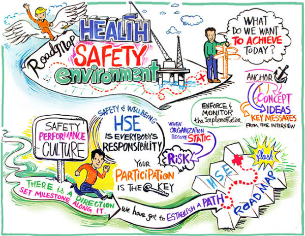 TAK-TIK Visual Solutions graphic facilitation for oil and gas safety workshop at busan south Korea