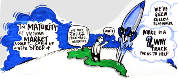 TAK-TIK graphic facilitation for Strategy planning workshop, on business model