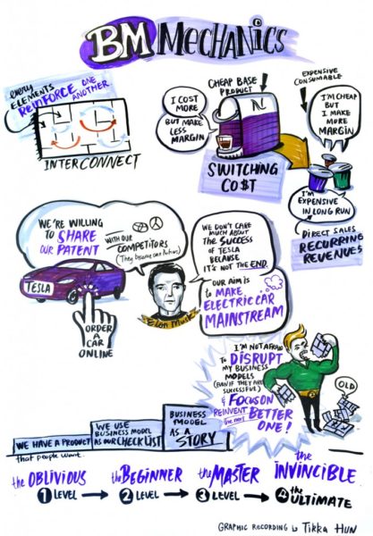 TAK-TIK graphic facilitation for Strategyzer Masterclass - Value Propositions & Business Models in Hong Kong