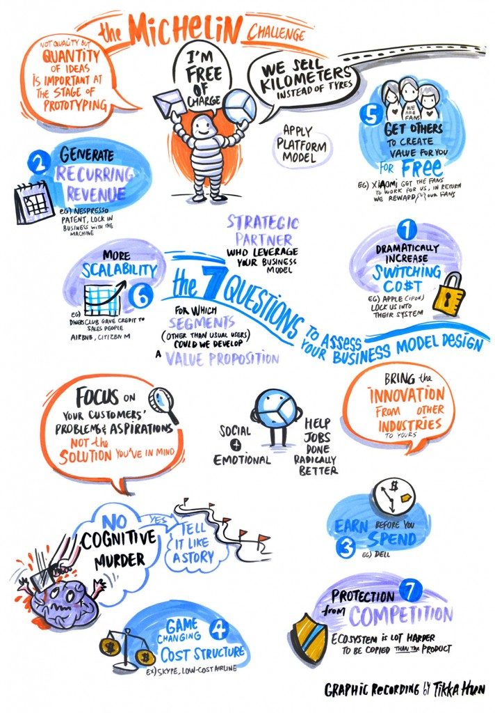 TAK-TIK Visual Solutions graphic recording for Strategyzer Masterclass ...