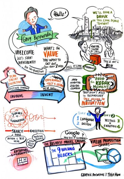 TAK-TIK graphic facilitation for Strategyzer Masterclass - Value Propositions & Business Models in Hong Kong