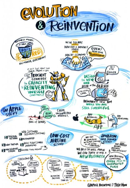 TAK-TIK graphic facilitation for Strategyzer Masterclass - Value Propositions & Business Models in Hong Kong
