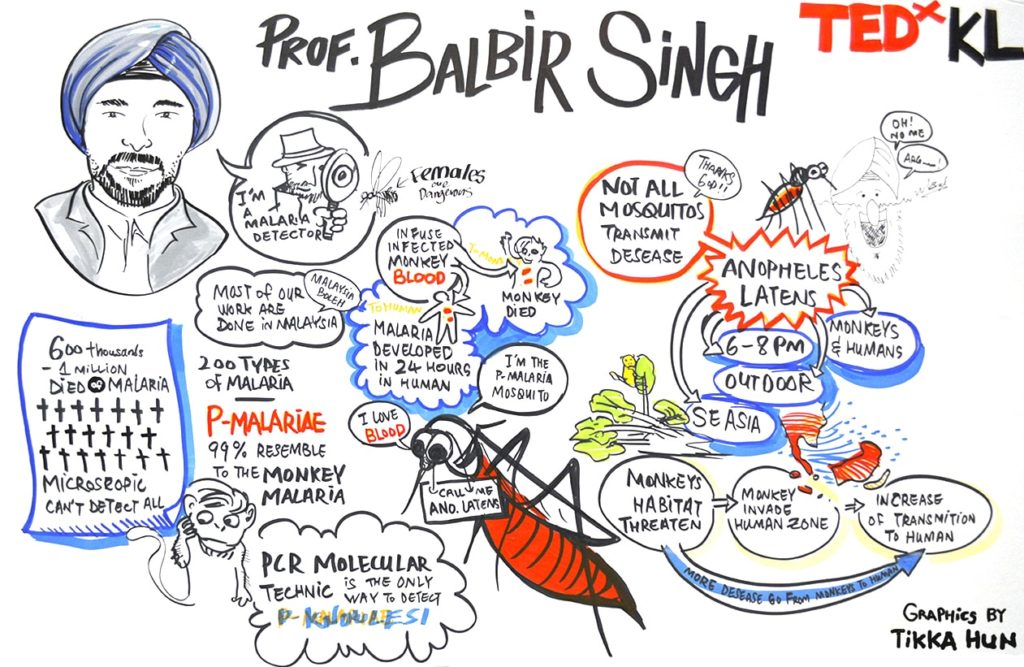 TEDxKL 2014 – The Open Future, Malaysia 1