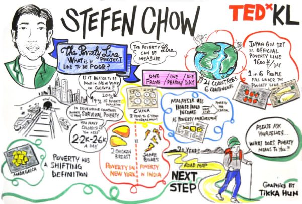 TAK-TIK Visual Solutions turned speeches into 1 big picture in TEDxKL 2014 – The Open Future, Malaysia. Live drawing of your event into 1 big picture