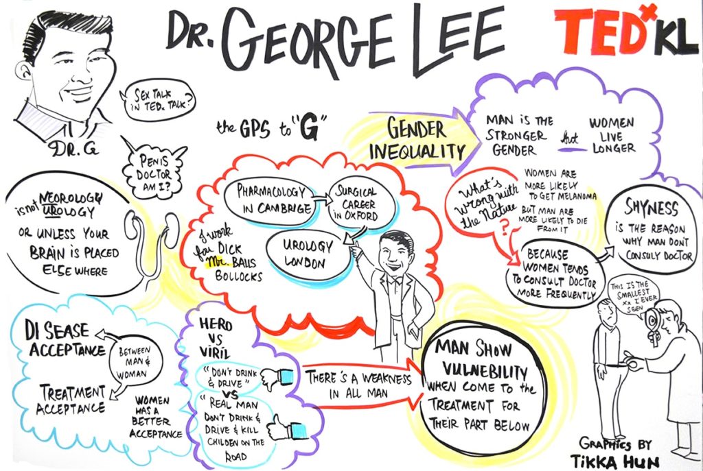 TEDxKL 2014 – The Open Future, Malaysia 3