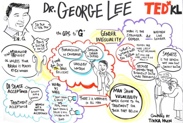 TAK-TIK Visual Solutions turned speeches into 1 big picture in TEDxKL 2014 – The Open Future, Malaysia. Live drawing of your event into 1 big picture