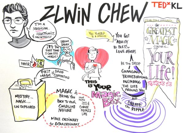 TAK-TIK Visual Solutions turned speeches into 1 big picture in TEDxKL 2014 – The Open Future, Malaysia. Live drawing of your event into 1 big picture