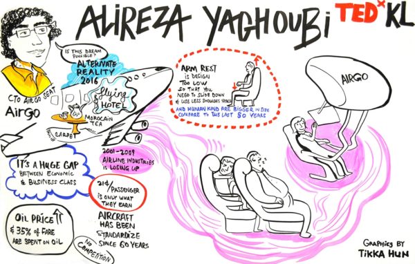 TAK-TIK Visual Solutions turned speeches into 1 big picture in TEDxKL 2014 – The Open Future, Malaysia. Live drawing of your event into 1 big picture