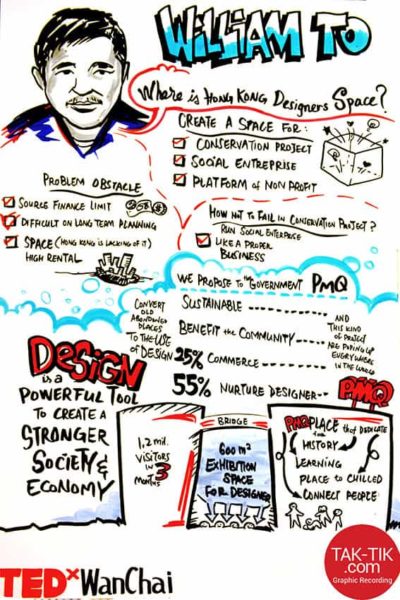 TAK-TIK Visual Solutions turned speeches into 1 big picture in TEDxwanchai hongkong. Live drawing of your event into 1 big picture