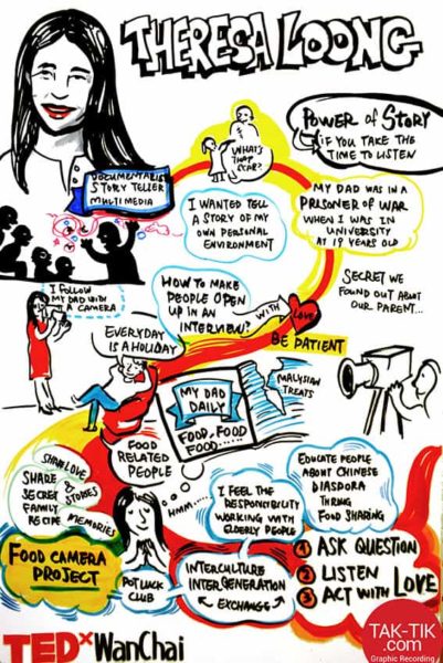 TAK-TIK Visual Solutions turned speeches into 1 big picture in TEDxwanchai hongkong. Live drawing of your event into 1 big picture