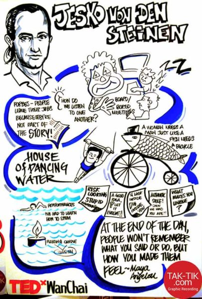 TAK-TIK Visual Solutions turned speeches into 1 big picture in TEDxwanchai hongkong. Live drawing of your event into 1 big picture