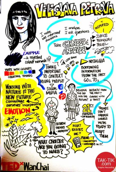 TAK-TIK Visual Solutions turned speeches into 1 big picture in TEDxwanchai hongkong. Live drawing of your event into 1 big picture