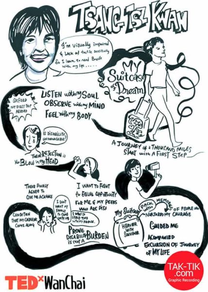 TAK-TIK Visual Solutions turned speeches into 1 big picture in TEDxwanchai hongkong. Live drawing of your event into 1 big picture