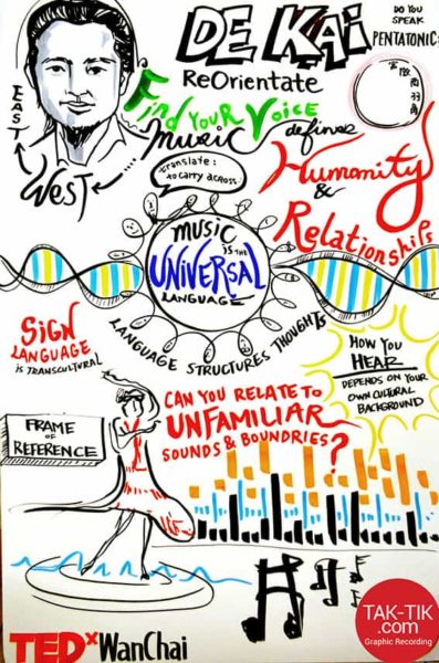 TAK-TIK Visual Solutions turned speeches into 1 big picture in TEDxwanchai hongkong. Live drawing of your event into 1 big picture
