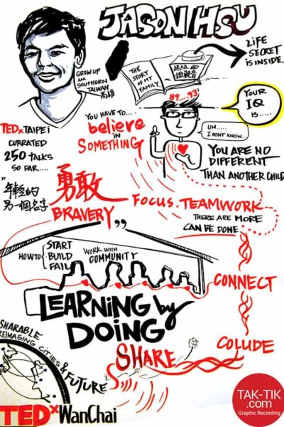 TAK-TIK Visual Solutions turned speeches into 1 big picture in TEDxwanchai hongkong. Live drawing of your event into 1 big picture