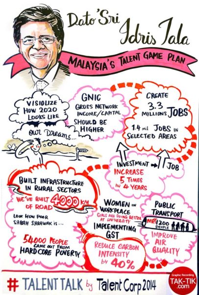 TAK-TIK graphic recording in TalentTalk 2014 Keynote Speakers Discussion in Kuala Lumpur,