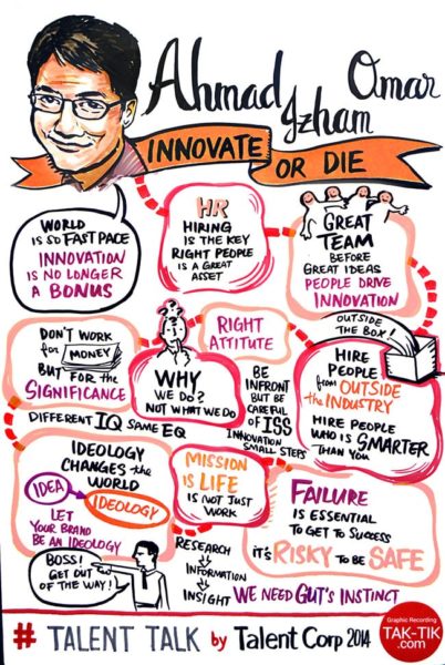 TAK-TIK graphic recording in TalentTalk 2014 Keynote Speakers Discussion in Kuala Lumpur,