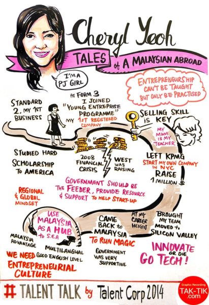 TAK-TIK graphic recording in TalentTalk 2014 Keynote Speakers Discussion in Kuala Lumpur,