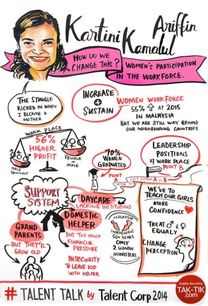 TAK-TIK graphic recording in TalentTalk 2014 Keynote Speakers Discussion in Kuala Lumpur,