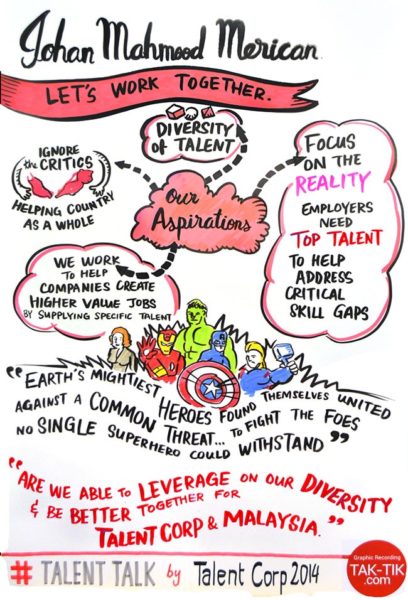 TAK-TIK graphic recording in TalentTalk 2014 Keynote Speakers Discussion in Kuala Lumpur,
