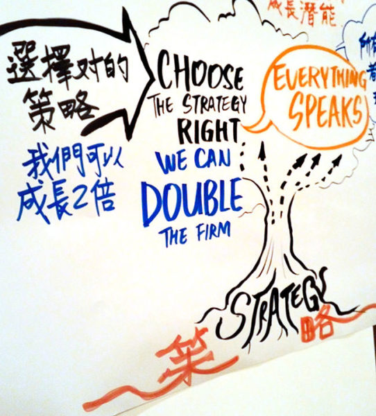 双语图像记录, 双语中英图像记录 TAK-TIK Visual Solutions graphic facilitation for U-collaborate Workshop